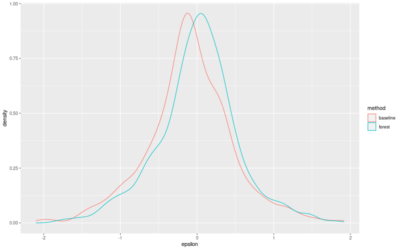 My plot :)